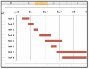 Demonstra como criar um gráfico de Gantt no Excel