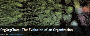 As empresas são organismos vivos: animação do organigrama de uma grande empresa