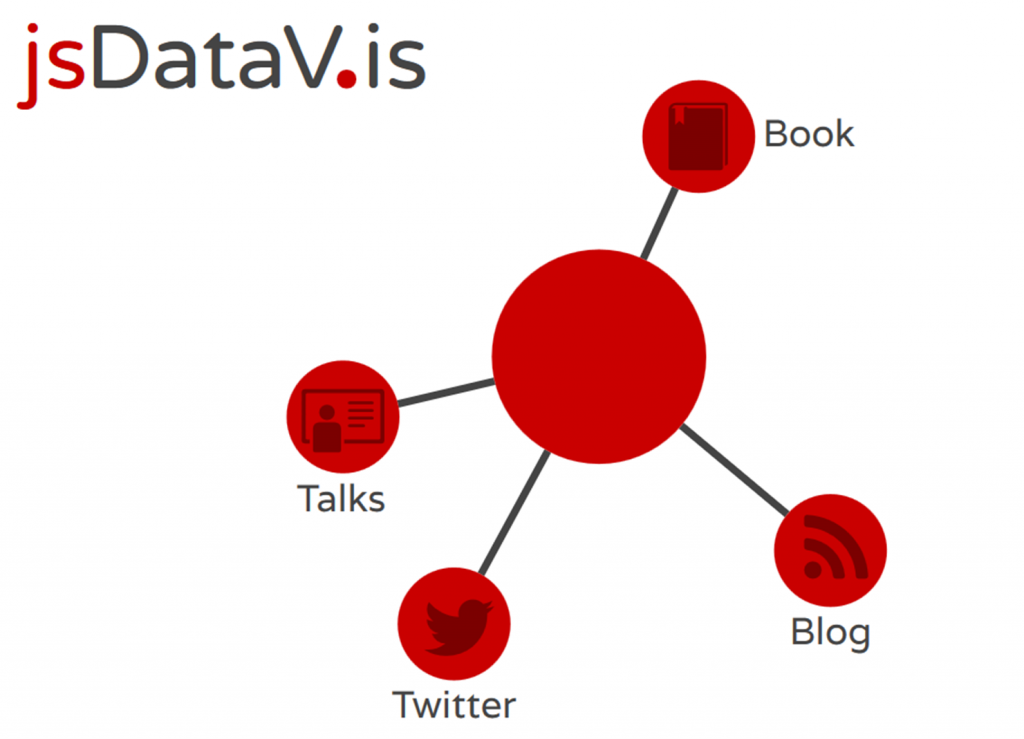 Armando B. Mendes » Blog Archive » Data Visualization with JavaScript
